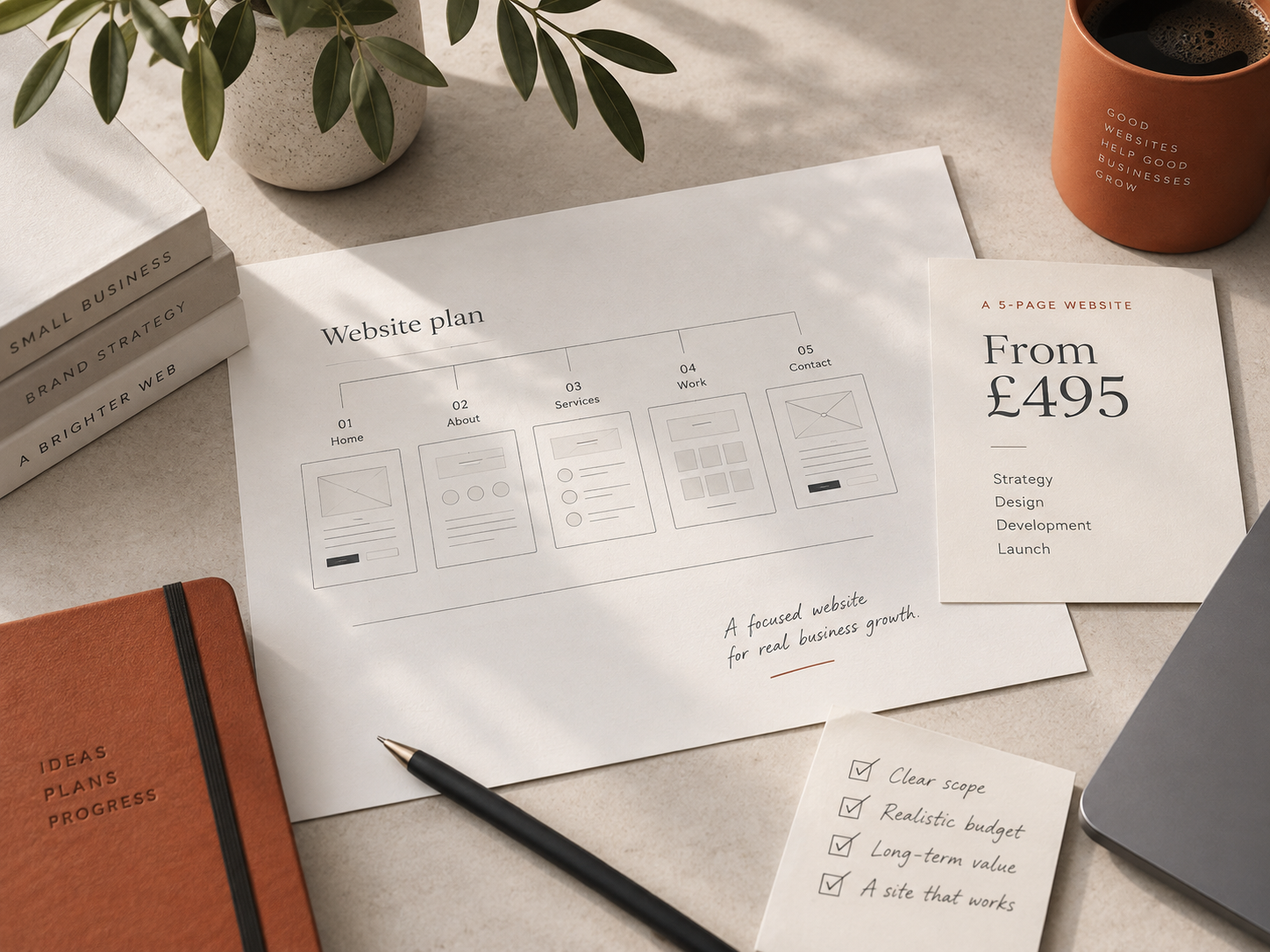Website planning materials illustrating the cost and scope of a small business website